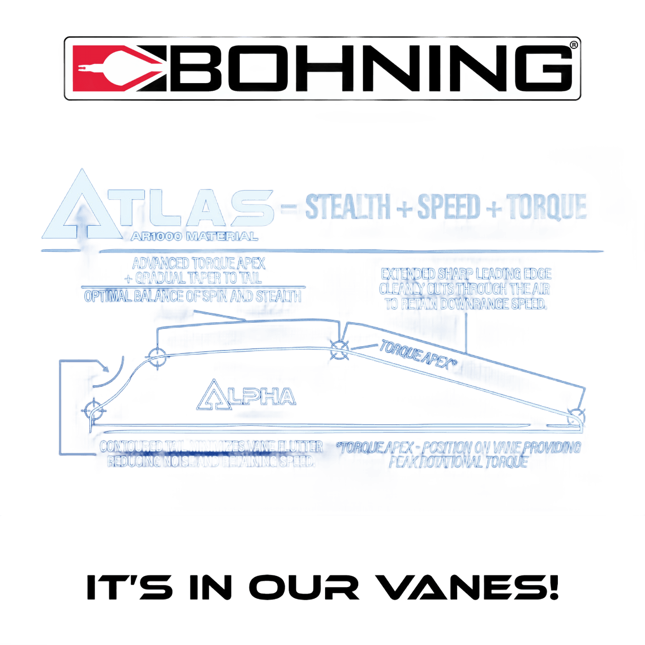 Bohning Atlas 2.8